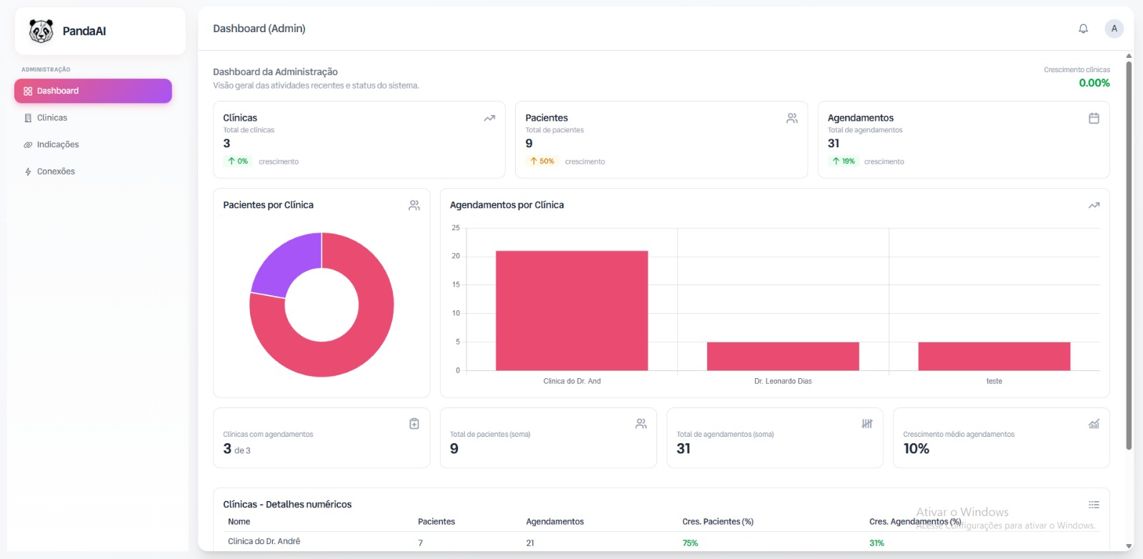 Dashboard do sistema CRM completo com métricas em tempo real, gráficos de desempenho e gestão de agendamentos